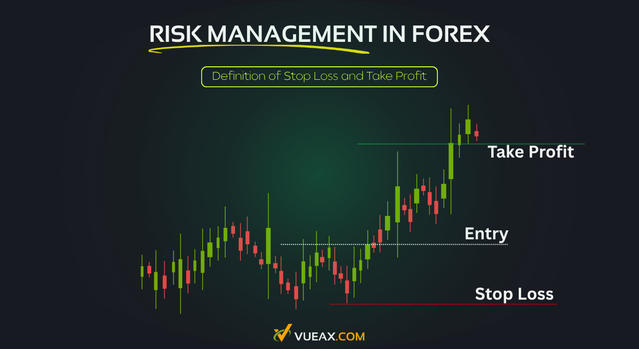 Forex trading risk management with effective stop loss and take profit strategies